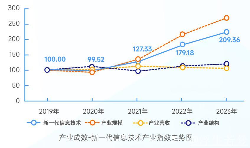 前两月发展态势如何呈现向好新趋势？