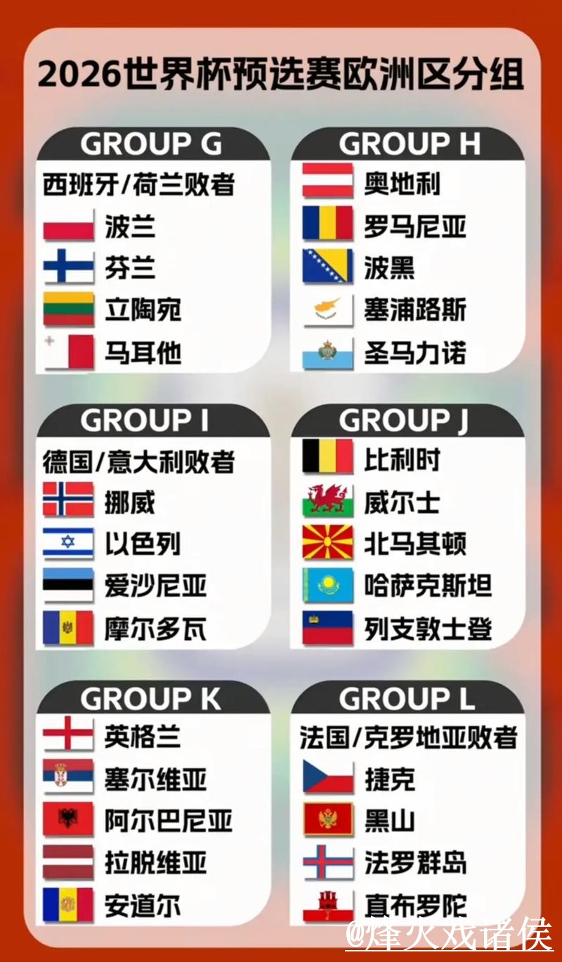 2026世界杯小组赛盘口入口解析，赛前变化和水位变化怎么看